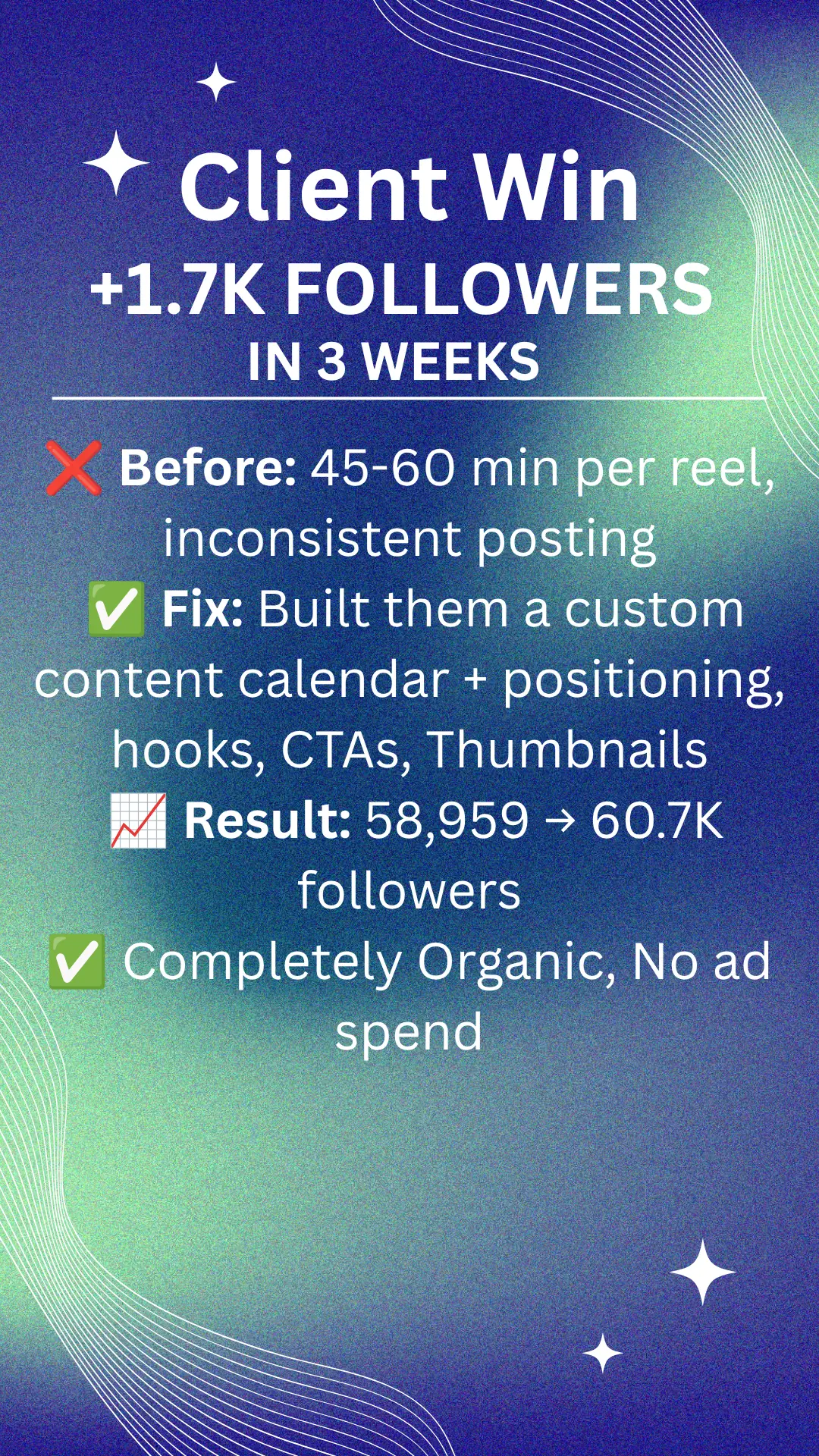 Client win: +1.7K followers in 3 weeks, completely organic